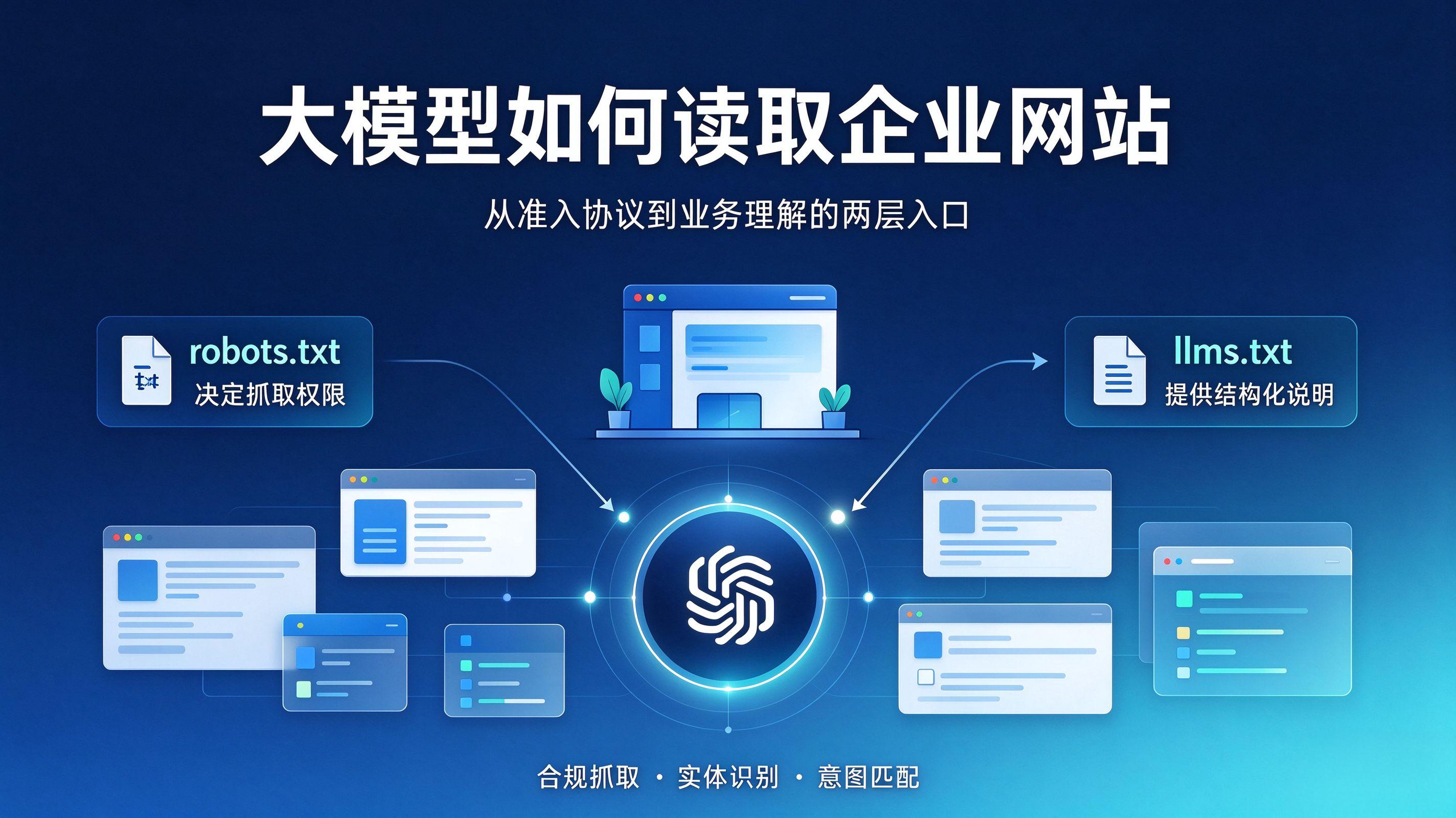 大模型凭什么信你?拆解llmstxt与robotstxt背后的GEO信源采信逻辑(图1)